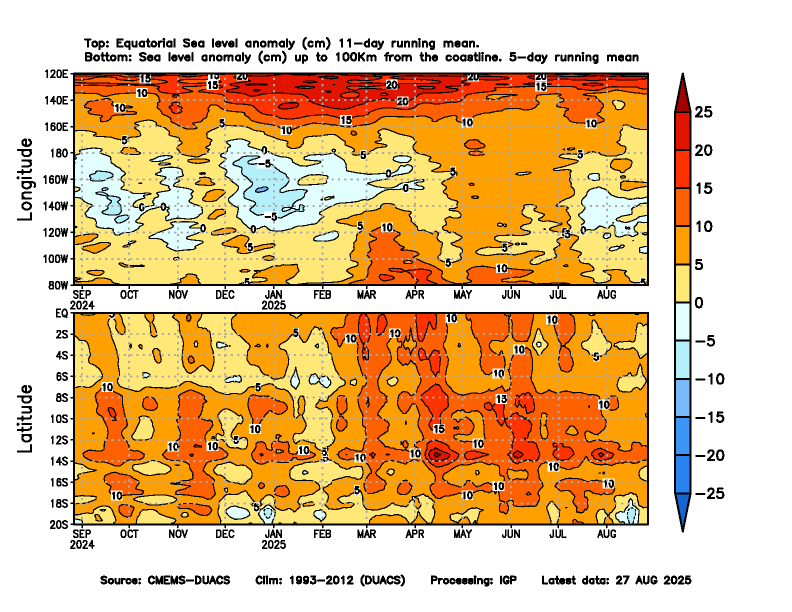 Equatorial and coastal Sea Level Anomaly 100km