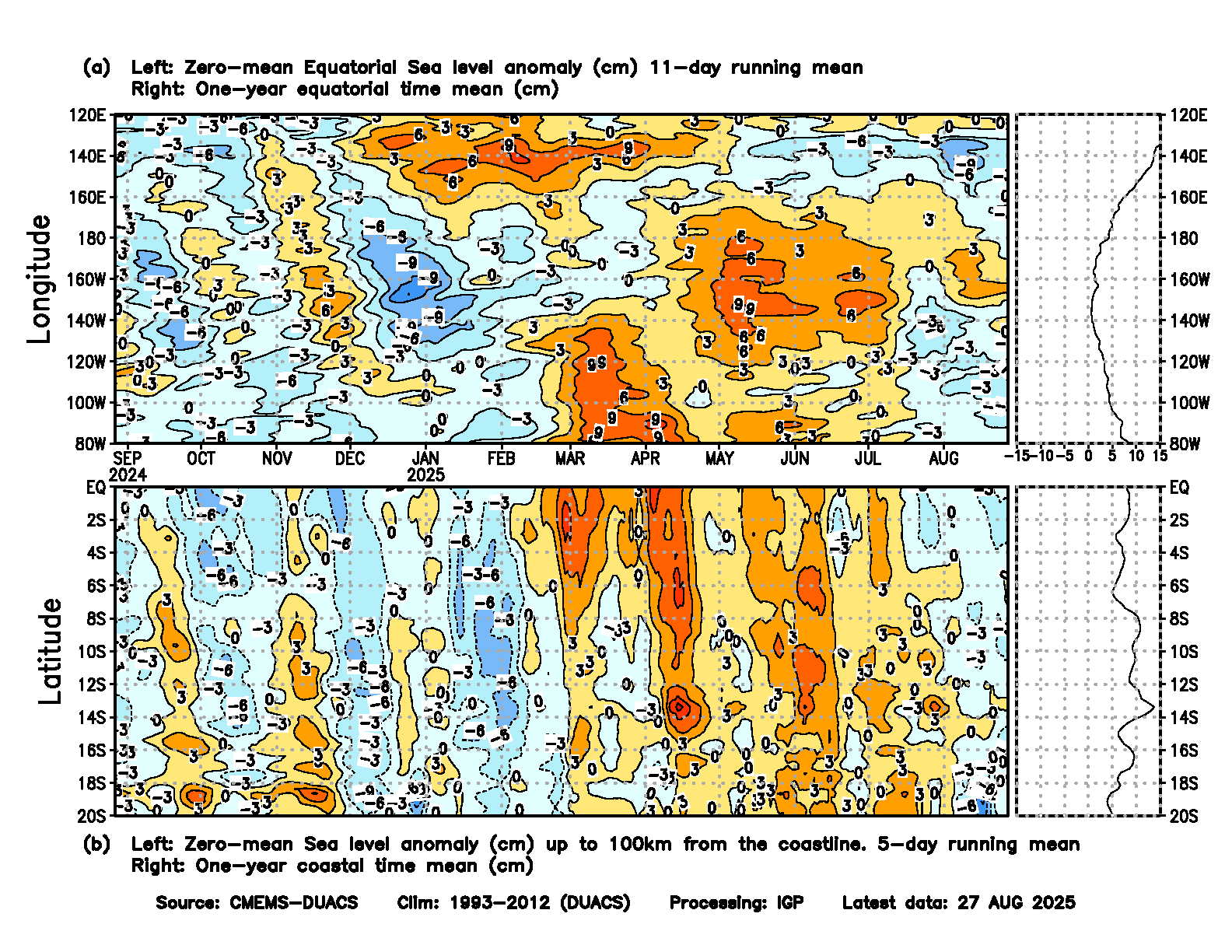 Zero-mean Equatorial anc coastal Sea Level Anomaly 100km