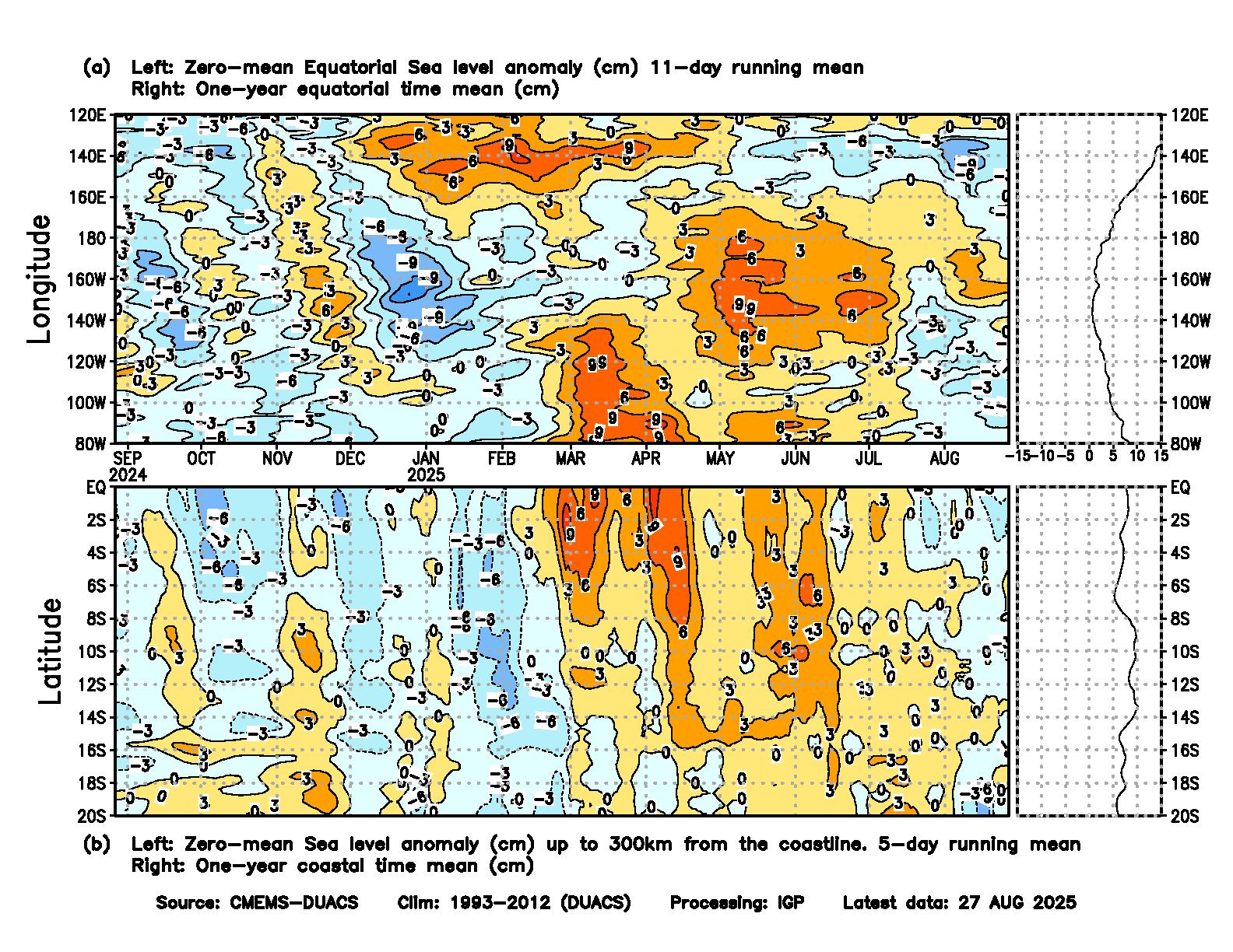 Zero-mean Equatorial and Coastal Sea Level Anomaly 300km