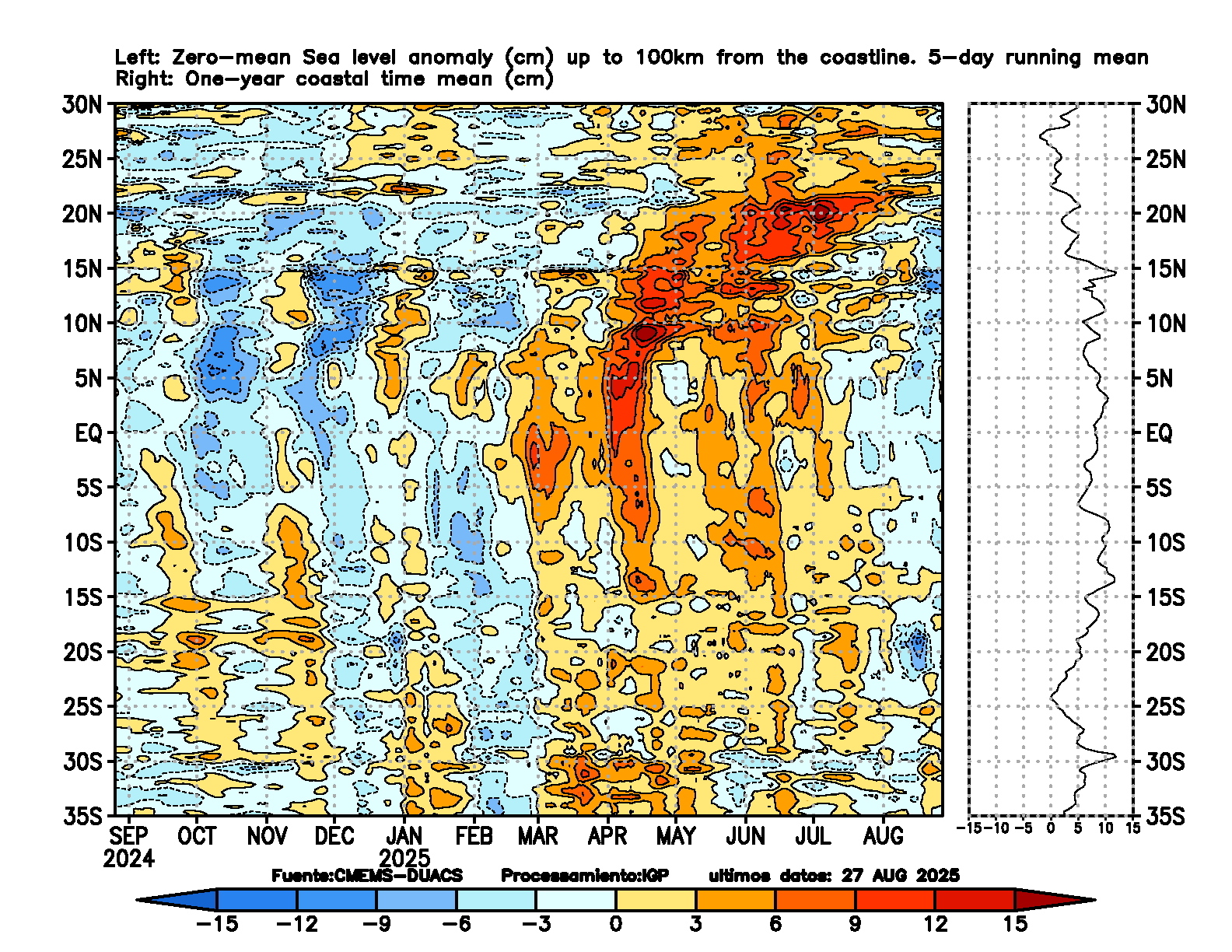 Zero-mean coastal Sea Level Anomaly Pacific 100km